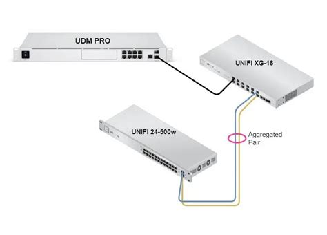 With LACP on the EdgeSwitches you can select the hash factors used to hash the traffic. . Unifi switching mirroring aggregate